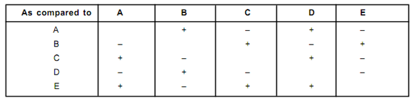 paired-comparison-method-multiple-person-evaluation-methods